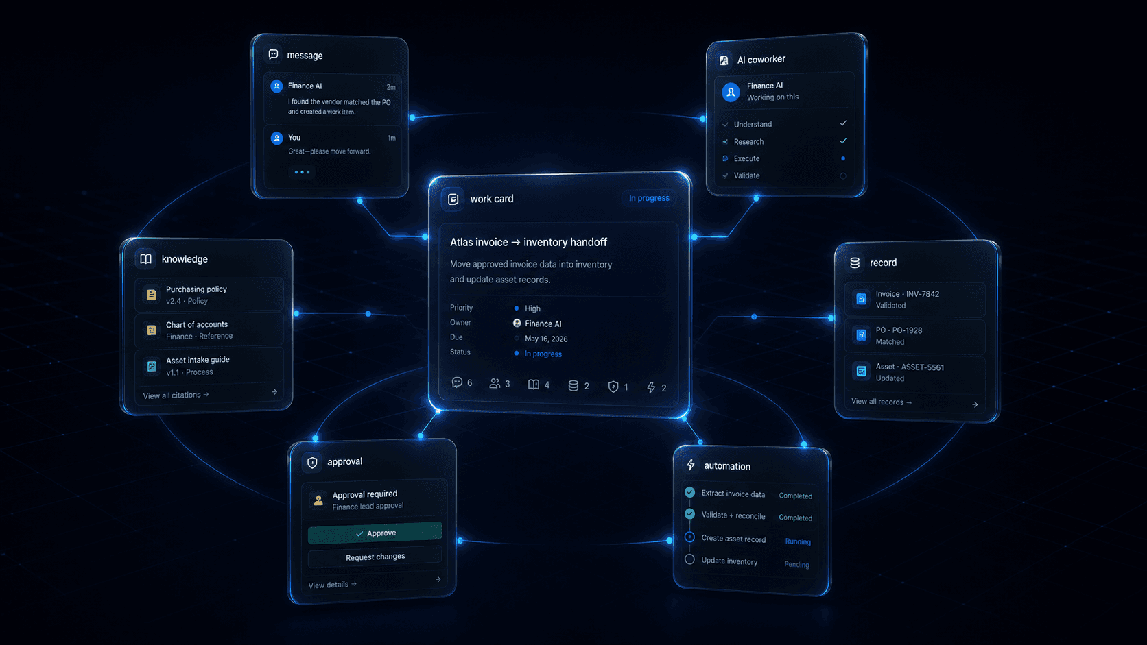 JobDone AI work graph connecting work cards, AI Coworkers, AI Automations, knowledge, records, approvals, and audit evidence