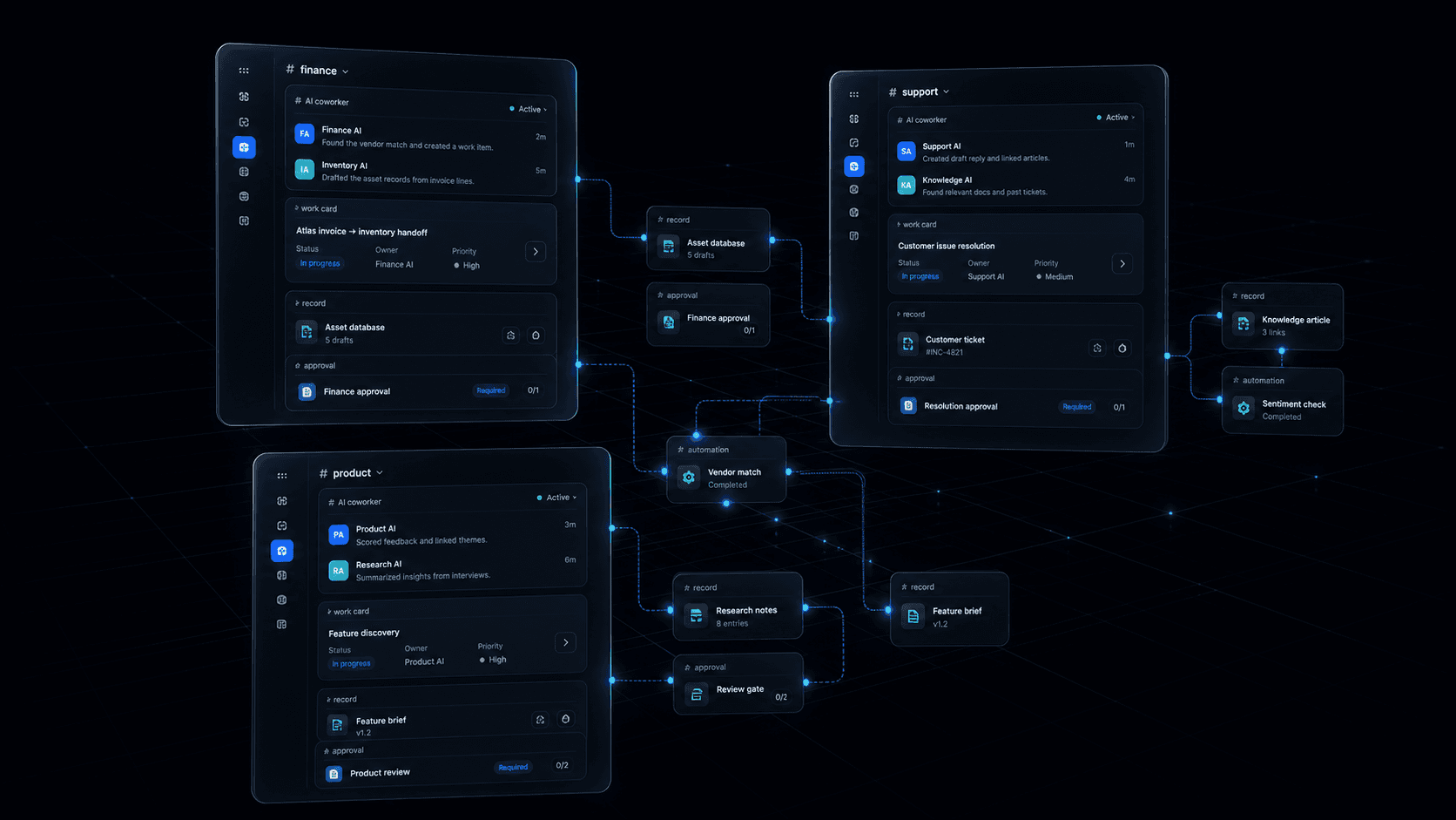 Connected JobDone AI workspace rooms for finance, support, and product operations